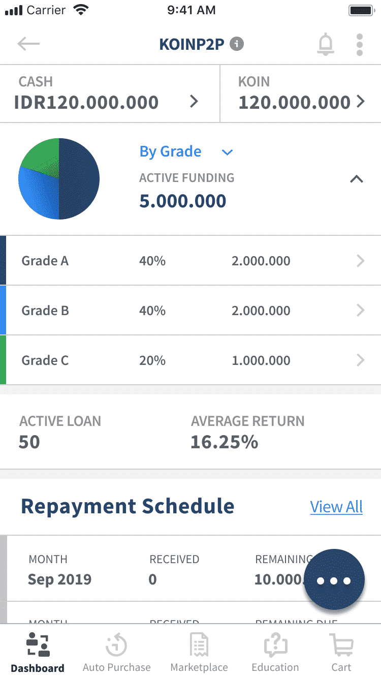 Dashboard at a Glance – KoinP2P