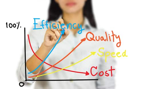 Efisiensi cost operasional